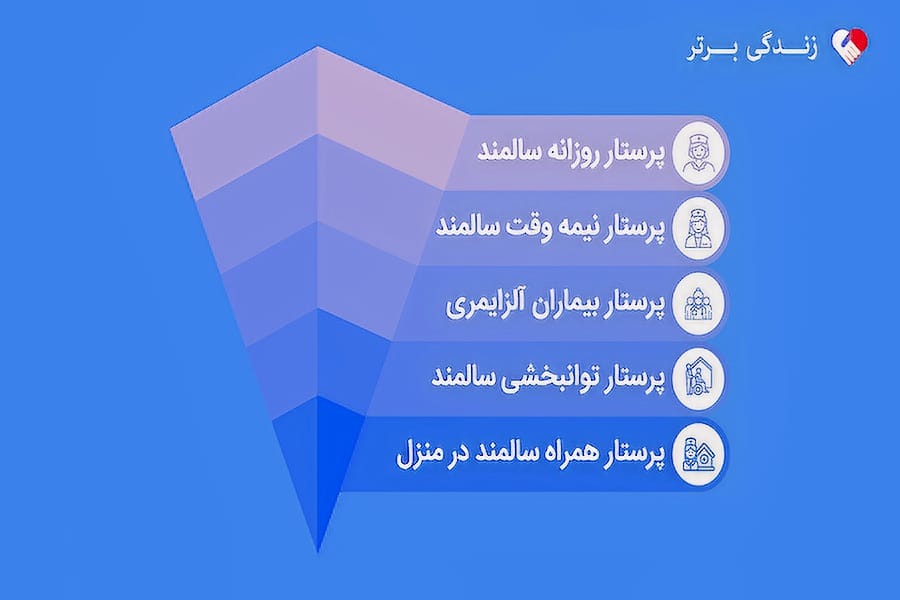 زندگی برتر اکسین