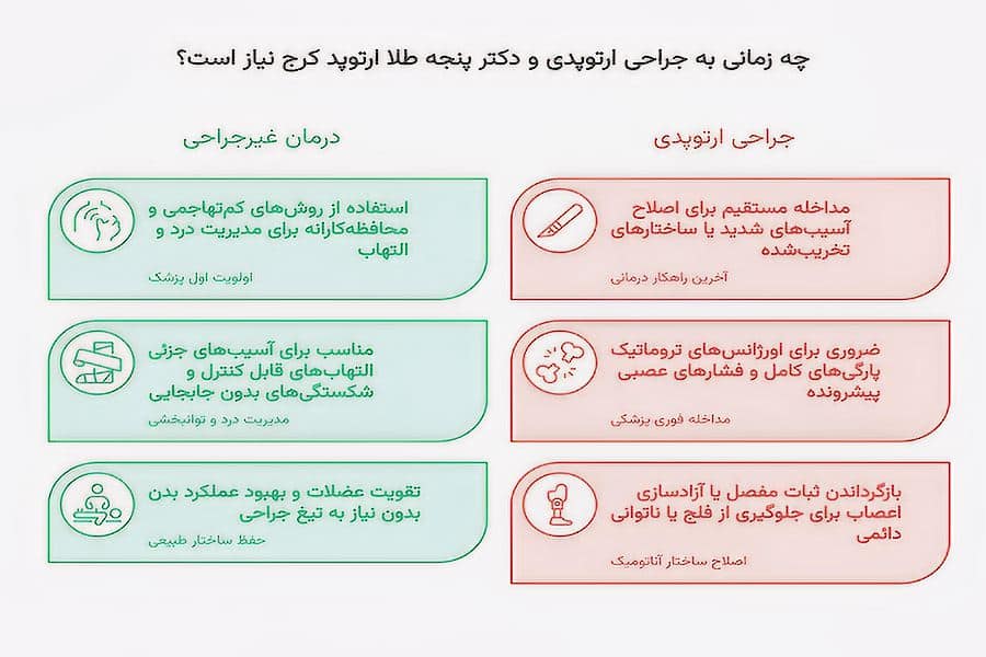 جراحی توسط دکتر پنجه طلا ارتوپد کرج