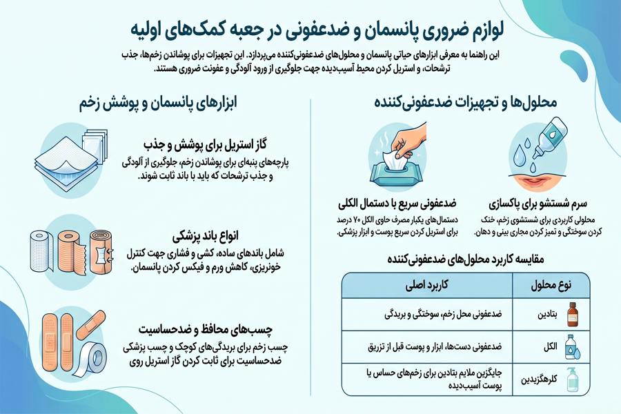 بخشی از محتویات جعبه کمک های اولیه