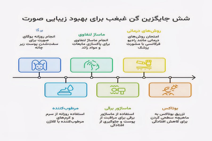 جایگزین گن غبغب
