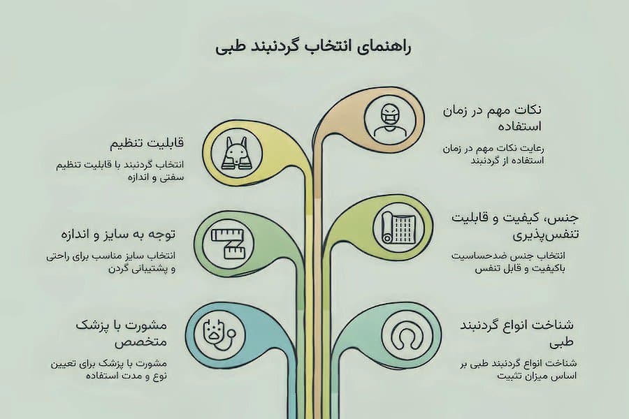 بهترین گردنبند طبی برای دیسک گردن