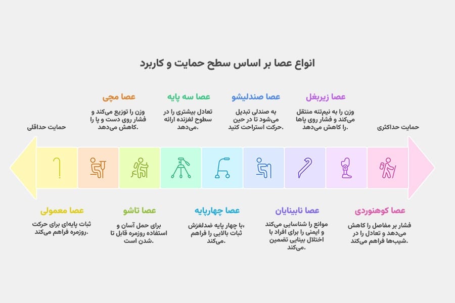 عکس انواع عصا