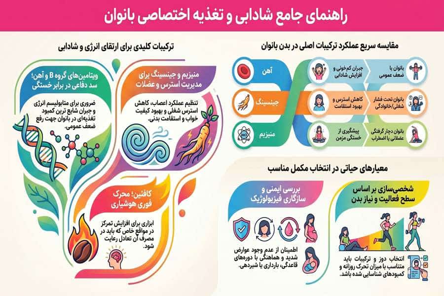 راهنمای انتخاب قرص انرژیزا برای خانمها