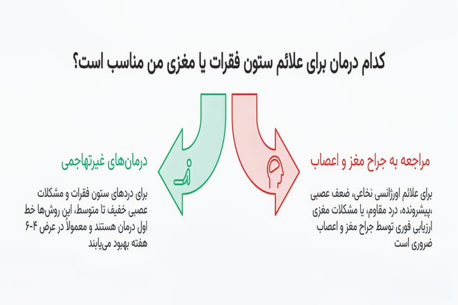 درمان غیرتهاجمی یا با جراح مغز و اعصاب کرج