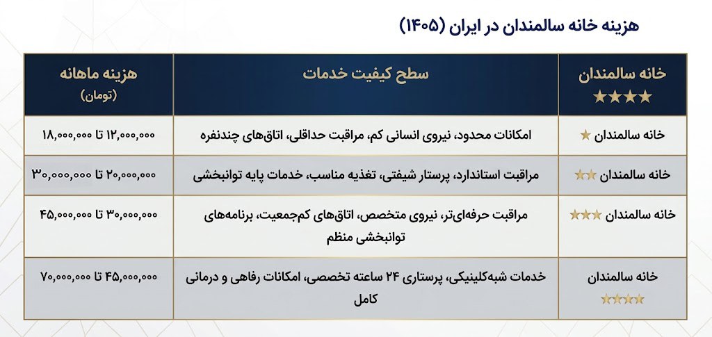 هزینه خانه سالمندان چقدر است؟