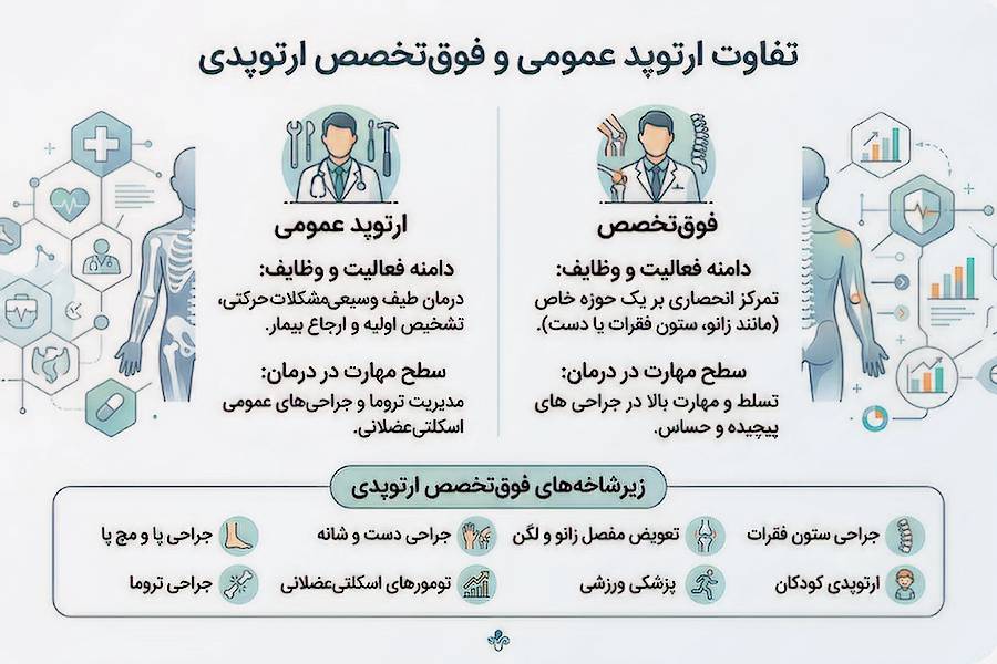 ارتوپد عمومی و فوق تخصص ارتوپدی