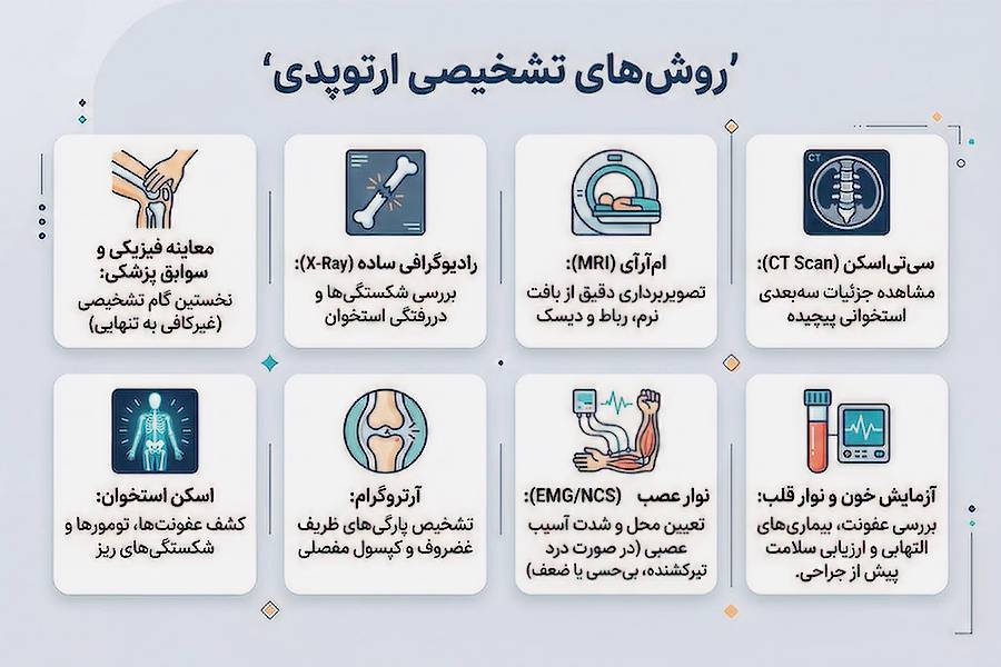 تشخیص مشکلات ارتوپدی چگونه انجام میشود؟