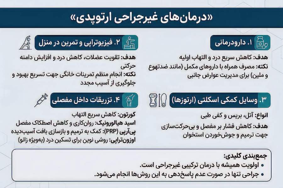 درمانهای غیرجراحی ارتوپدی